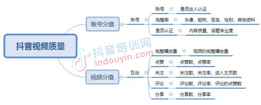 抖音教程：抖音从0到1快速运营操作教程