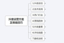 抖音运营培训课程包含什么内容?-抖音培训网