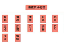 抖音内容打标签方法，抖音标签是什么？-抖音培训网