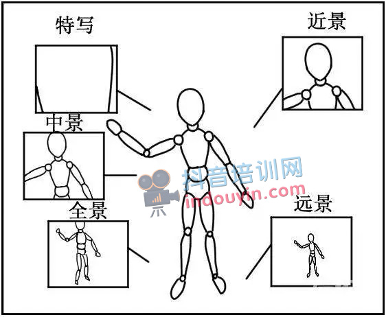 抖音短视频脚本怎么写？掌握这六大要素，0基础小白也能成为灵魂写手