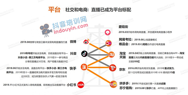 抖音直播设备需要哪些？手机直播必备设备推荐