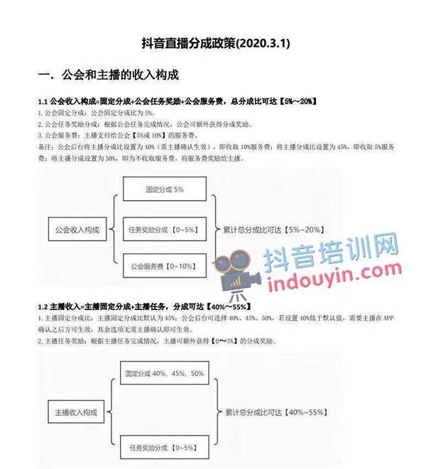 抖音重点整治违规直播账号，永久封禁18675个帐号直播权限