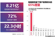 抖音培训:零基础也能做一个赚钱的抖音号!-抖音培训网