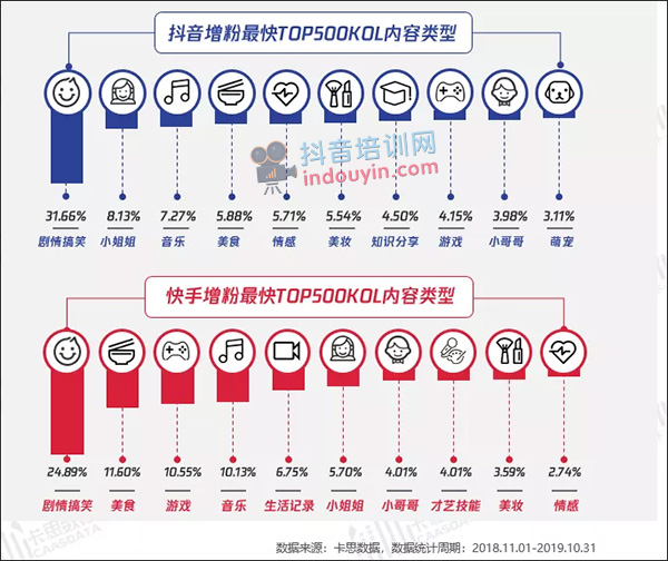 抖音完播率和播放量有什么关系？