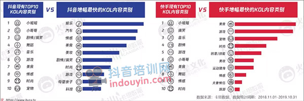 抖音完播率和播放量有什么关系？