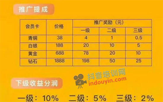 抖音点赞日入100的收割盘，别再被骗了！