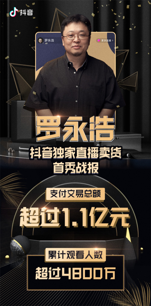 罗永浩抖音直播首秀成绩单：3小时带货破1.1亿元，被打赏超360万元