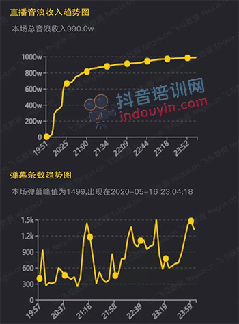 陈赫4小时抖音带货8000w，“曾小贤”抖音直播带货首秀成绩单出炉！