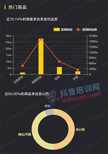 陈赫4小时抖音带货8000w，“曾小贤”抖音直播带货首秀成绩单出炉！