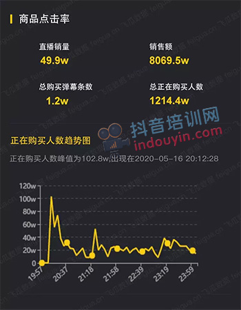 陈赫4小时抖音带货8000w，“曾小贤”抖音直播带货首秀成绩单出炉！