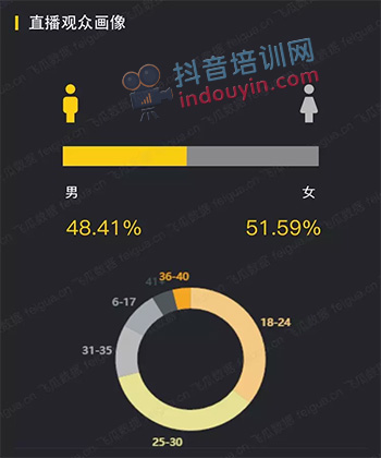 陈赫4小时抖音带货8000w，“曾小贤”抖音直播带货首秀成绩单出炉！