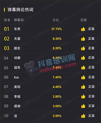 陈赫4小时抖音带货8000w，“曾小贤”抖音直播带货首秀成绩单出炉！