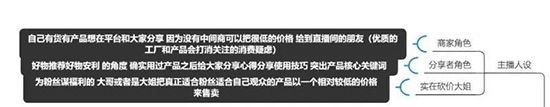 抖音直播间人气怎么留存？抖音直播间粉丝留存话术