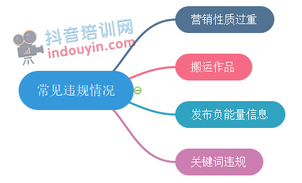 抖音短视频怎么提升播放量？6个快速破播放的方法