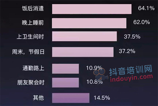 抖音增加权重的5个方法！