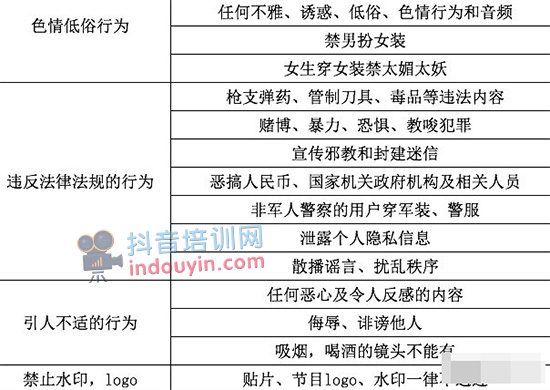 抖音视频0播放怎么回事？抖音快速破播放的实用方法