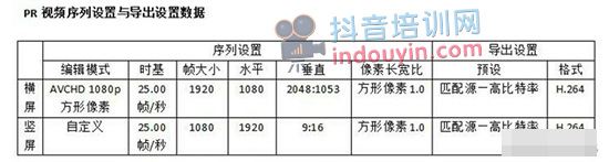 抖音视频0播放怎么回事？抖音快速破播放的实用方法