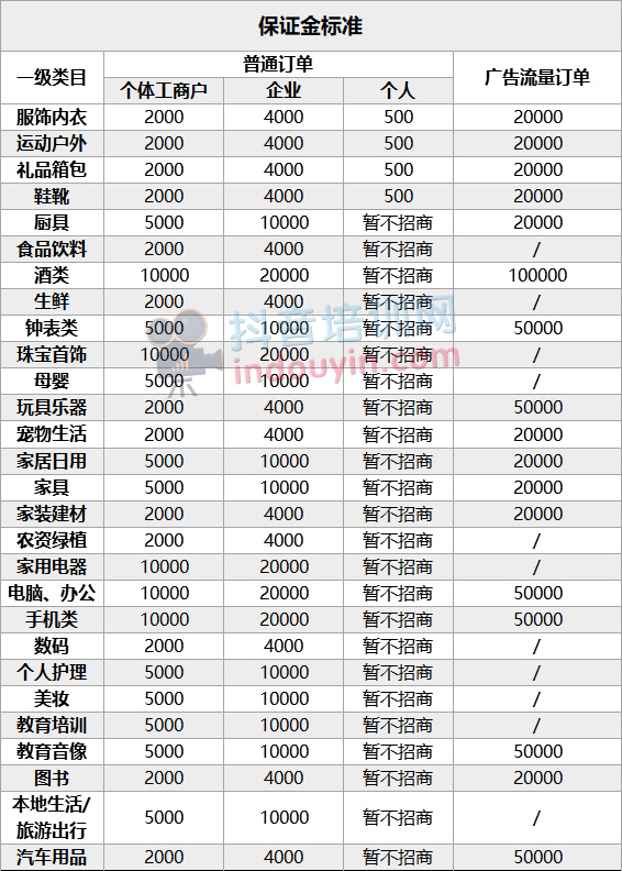 抖音小店个人入驻流程是什么？抖音小店保证金要缴纳多少？