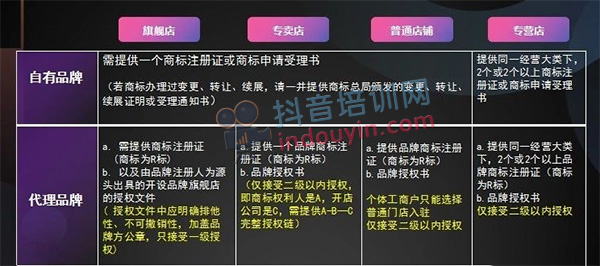 抖音小店入驻最新流程详解：7大步骤，手把手教你操作！