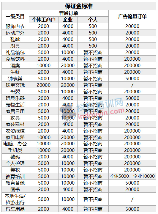 抖音小店入驻最新流程详解：7大步骤，手把手教你操作！