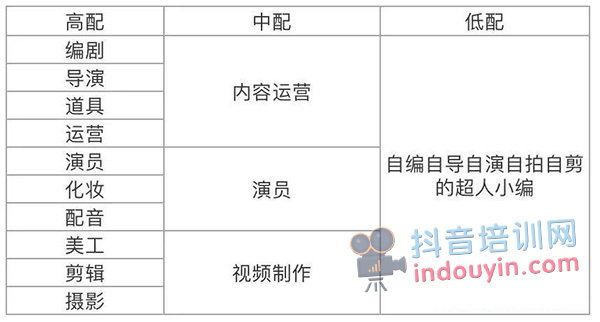 抖音短视频怎么赚钱