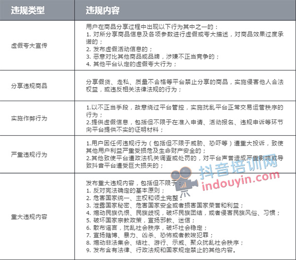 抖音橱窗保证金500元