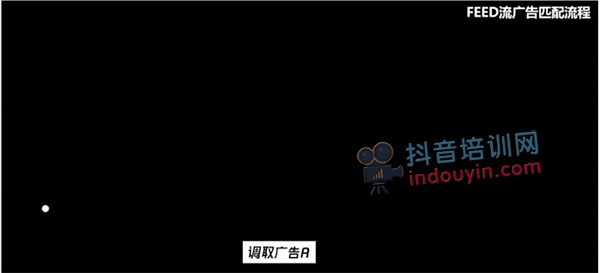 抖音短视频投放，选FEED流还是DOU+？