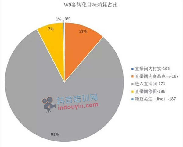 抖音短视频投放，选FEED流还是DOU+？