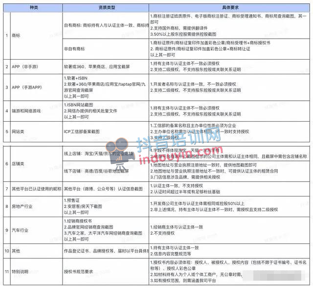 抖音蓝V企业号昵称使用规范