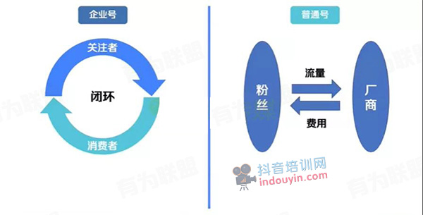 抖音蓝V企业号和普通号有什么区别？认证蓝V的好处！