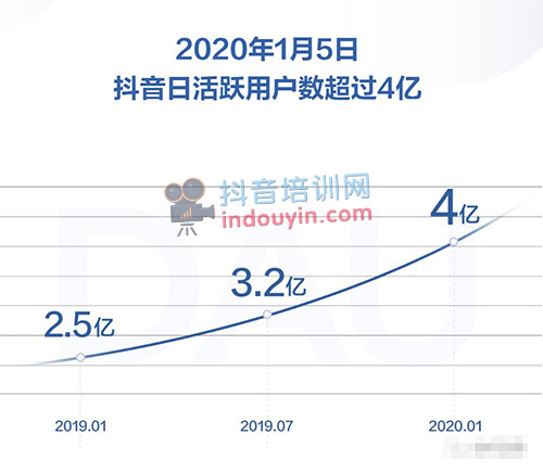 2020抖音数据报告出炉