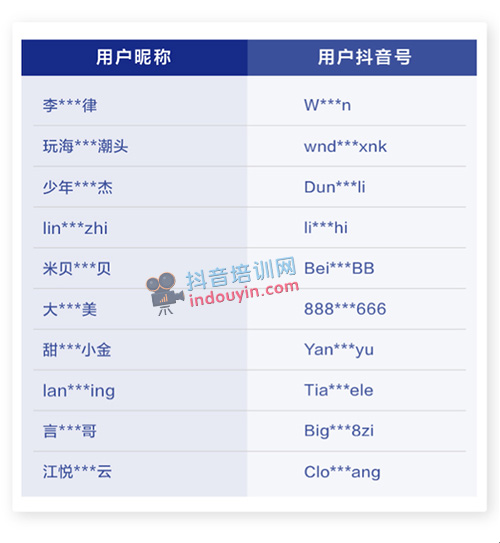 抖音发布治理处罚公告 打击刻意炫富等不良内容