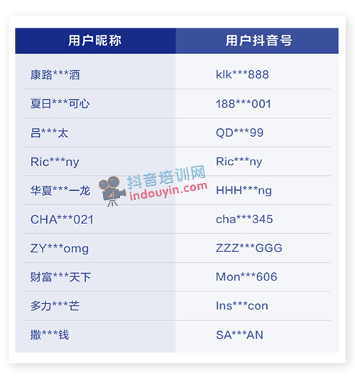 抖音发布治理处罚公告 打击刻意炫富等不良内容