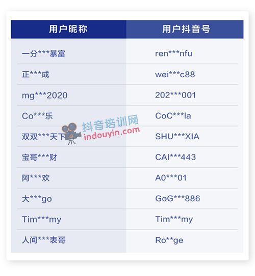 抖音发布治理处罚公告 打击刻意炫富等不良内容